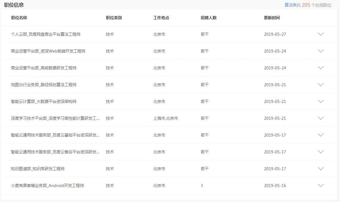 唯快不破:AI公司們正面臨前所未有的挑戰