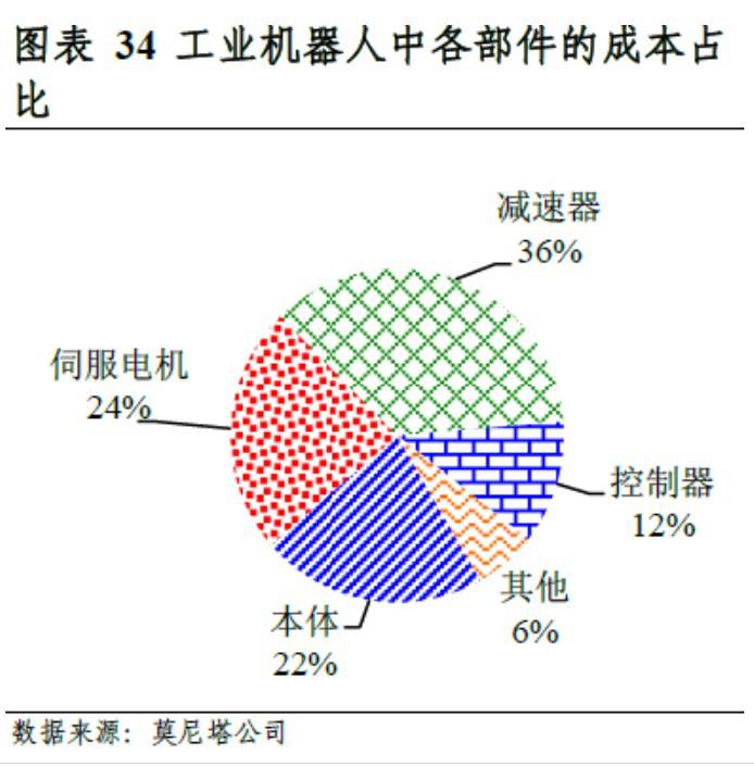 機器人產業列國紛爭的前夜 誰能吹響萬億級市場號角