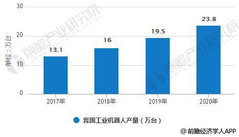 ИI(y)l(f)չg޴ ϵy(tng)QЈ(chng)B(ti)γ
