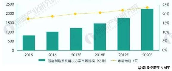 ИI(y)l(f)չg޴ ϵy(tng)QЈ(chng)B(ti)γ