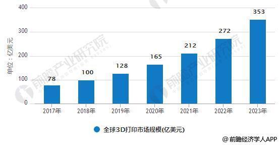 ИI(y)l(f)չg޴ ϵy(tng)QЈ(chng)B(ti)γ