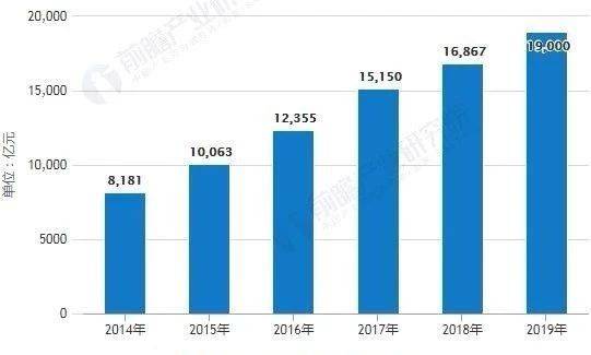 預(yù)告 | 中國智能制造的六大發(fā)展關(guān)鍵點(diǎn)