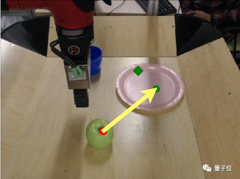 @(g)C(j)˲W(xu)(sh)(j)桱get҄(w)ܣLeCunXúٝ