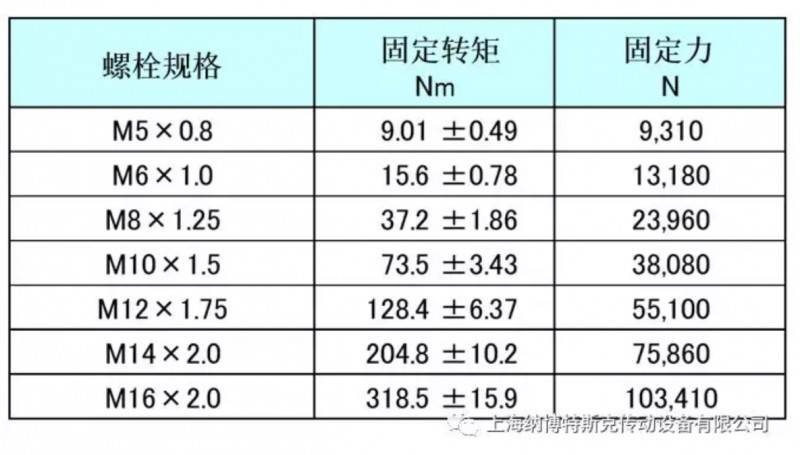 ܜpٙCRVbע(һ) -- ˨Ĺ̶
