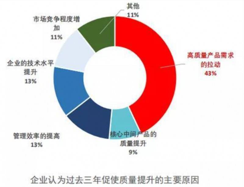 中國約40%制造業勞動力受機器人使用的潛在影響