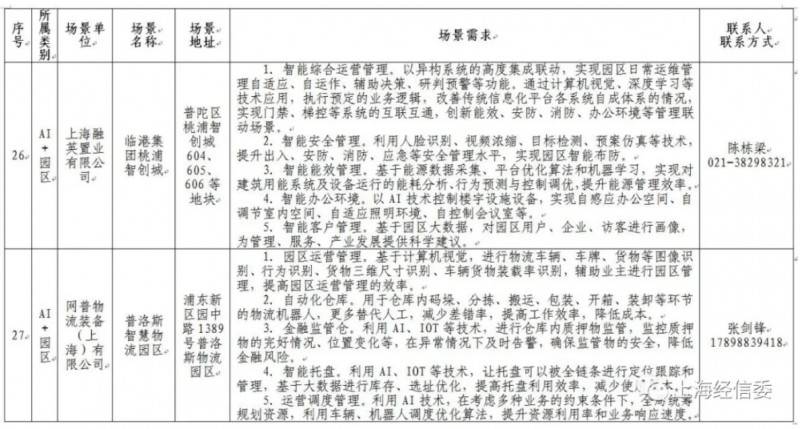 lڶAIÈAI Ϻ˹ܰlչܳٶȡ