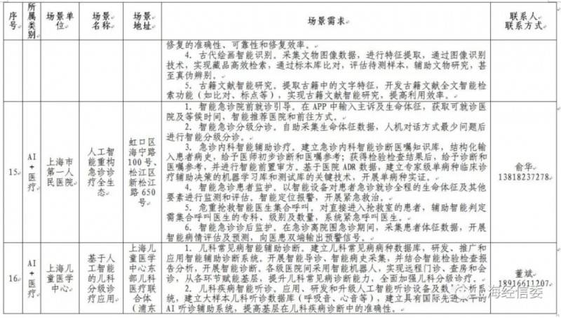 lڶAIÈAI Ϻ˹ܰlչܳٶȡ