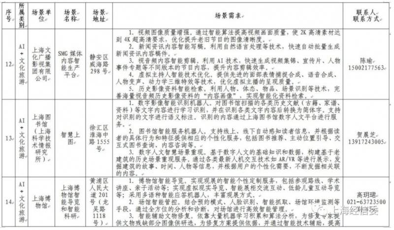 lڶAIÈAI Ϻ˹ܰlչܳٶȡ