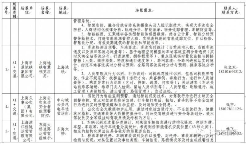 lڶAIÈAI Ϻ˹ܰlչܳٶȡ