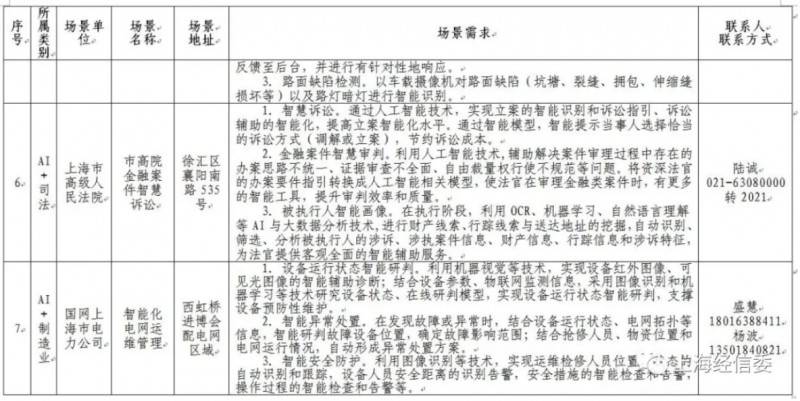 lڶAIÈAI Ϻ˹ܰlչܳٶȡ