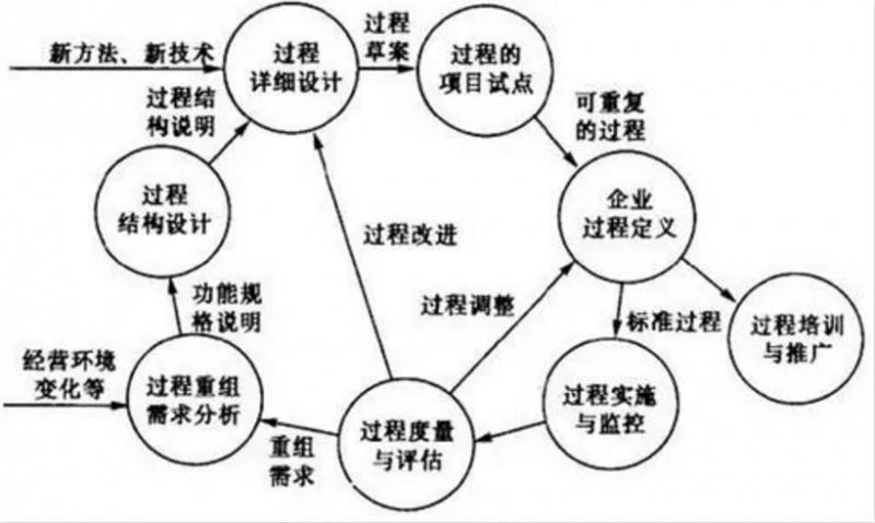 ʢCAIMRSux֮C˄(chung)®a(chn)Ʒҕԣ