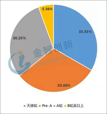 資本助推下 全球協作機器人需求趨增 3C電子成重點應用領域