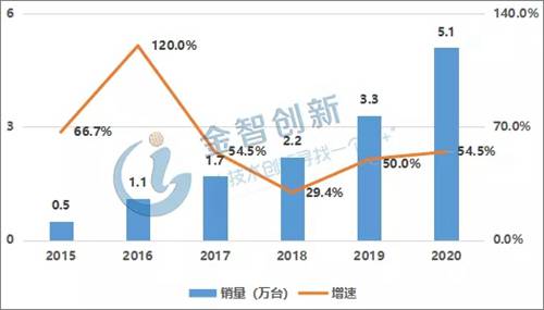 資本助推下 全球協作機器人需求趨增 3C電子成重點應用領域