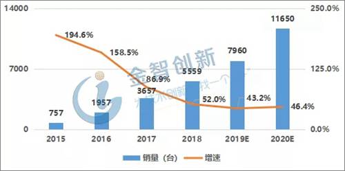 資本助推下 全球協作機器人需求趨增 3C電子成重點應用領域