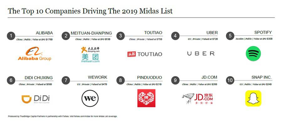 Mȫf|ЈForbes Midast AIɞ顰c֡һ(zhn)