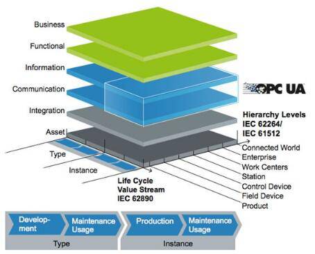 ĻҰ߹ |I4.0ͨӍ¼oԪ