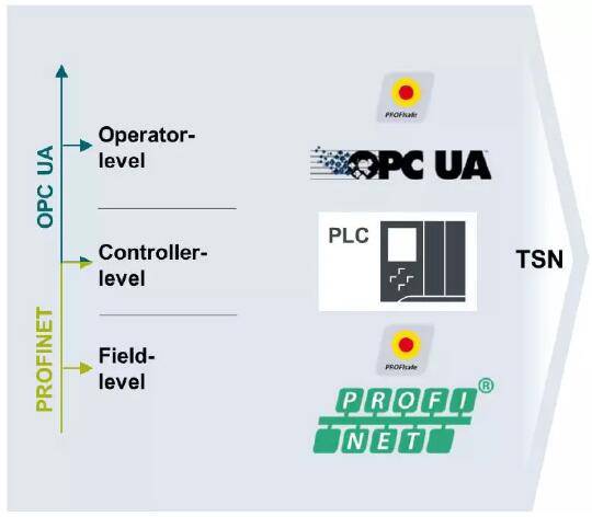 ĻҰ߹ |I4.0ͨӍ¼oԪ