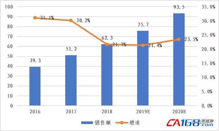 aIC˰lչf¾䣬ֻǷ|L