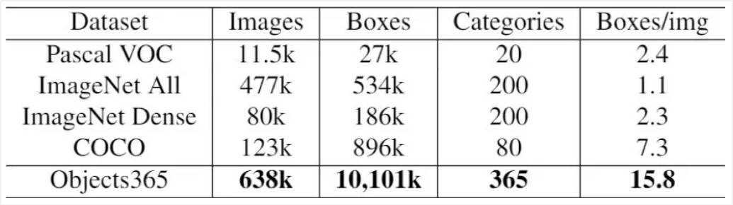 ˹_Դ_ ҕObjects365ό