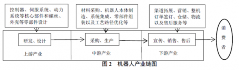 集聚最多長三角機(jī)器人企業(yè),2019機(jī)器人展將迎接最全長三角機(jī)器人產(chǎn)業(yè)鏈上中下游企業(yè)互聯(lián)互動、推動高質(zhì)量一體化創(chuàng)新發(fā)展