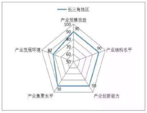 集聚最多長三角機(jī)器人企業(yè),2019機(jī)器人展將迎接最全長三角機(jī)器人產(chǎn)業(yè)鏈上中下游企業(yè)互聯(lián)互動、推動高質(zhì)量一體化創(chuàng)新發(fā)展